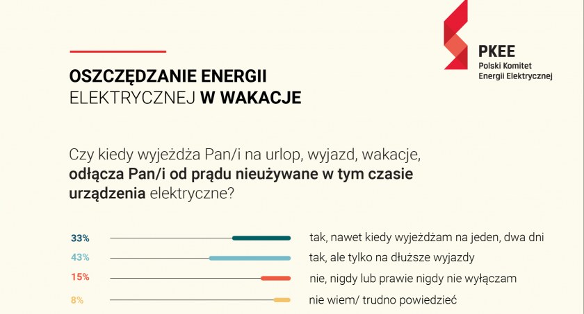 Zdjęcie danych z raportu odnośnie wyłączania prądu