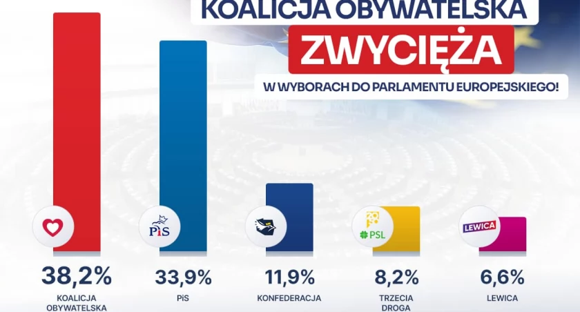 Zdjęcie zrzut ekranu z Facebook.com/ Platforma Obywatelska
