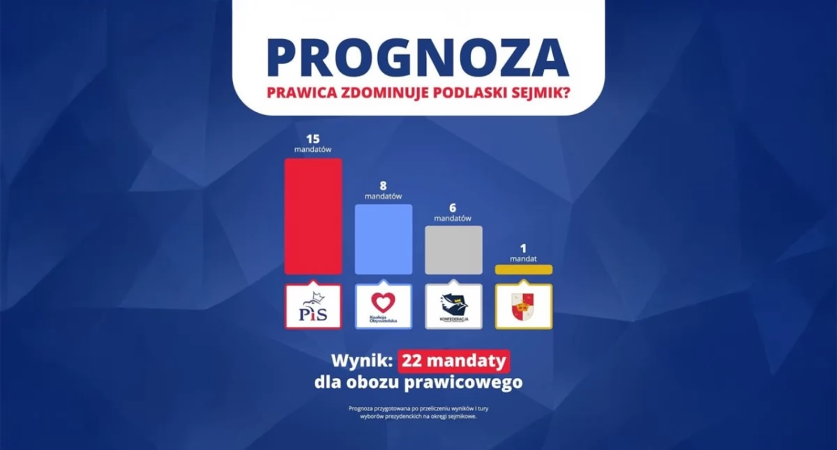 Wyborcy w podlaskim odzyskają skradziony Sejmik? Czy jesienią czeka nas referendum?