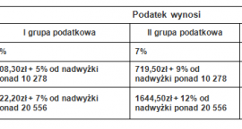 podatek2