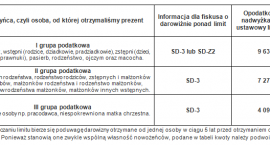 podatek1