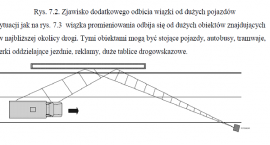zjawisko-dodatkowego-odbicia-wiazki-od-duzych-pojazdow-1