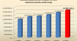 org2