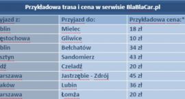 2014-12-10 03_06_58-09_12_Biała plama w transporcie - szczególnie w regionach.doc -...