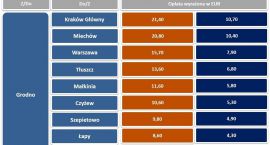 Pociągiem do Grodna. Już od 4 września