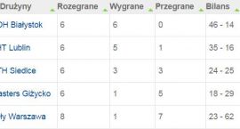 Finałowy Turniej Północno-Wschodniej ligi hokeja - tabela