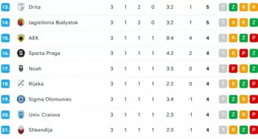 Potykająca się Jagiellonia na kursie po awans w Lidze Konferencji. 