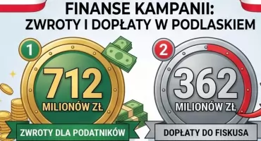 Milionerzy, rekordowe zwroty i giełdowe zyski. Podlaska KAS podsumowała PIT-y!
